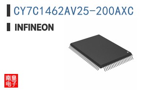 CY7C1462AV25-200AXC
